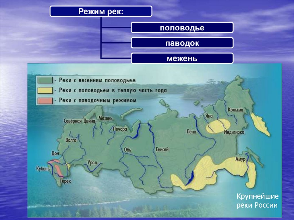 Характеристика российских рек. Режим реки. Режим реки схема. Питание рек. Питание и режим рек.