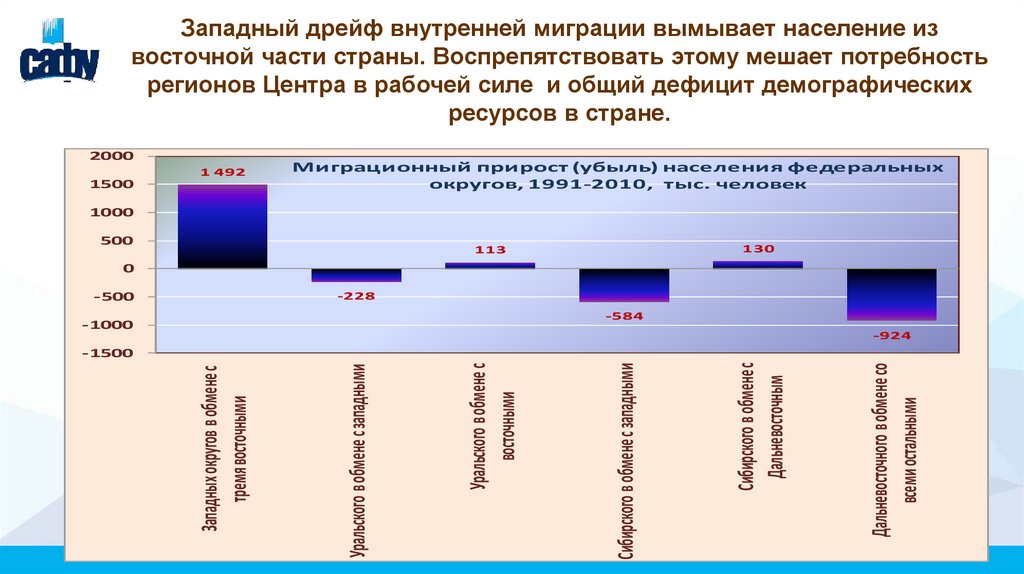 Внутренняя миграция примеры