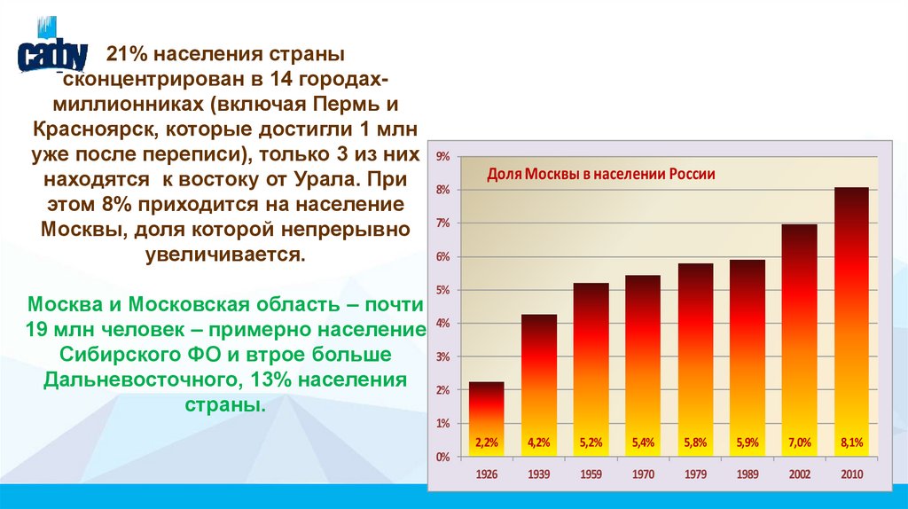 Количество многие