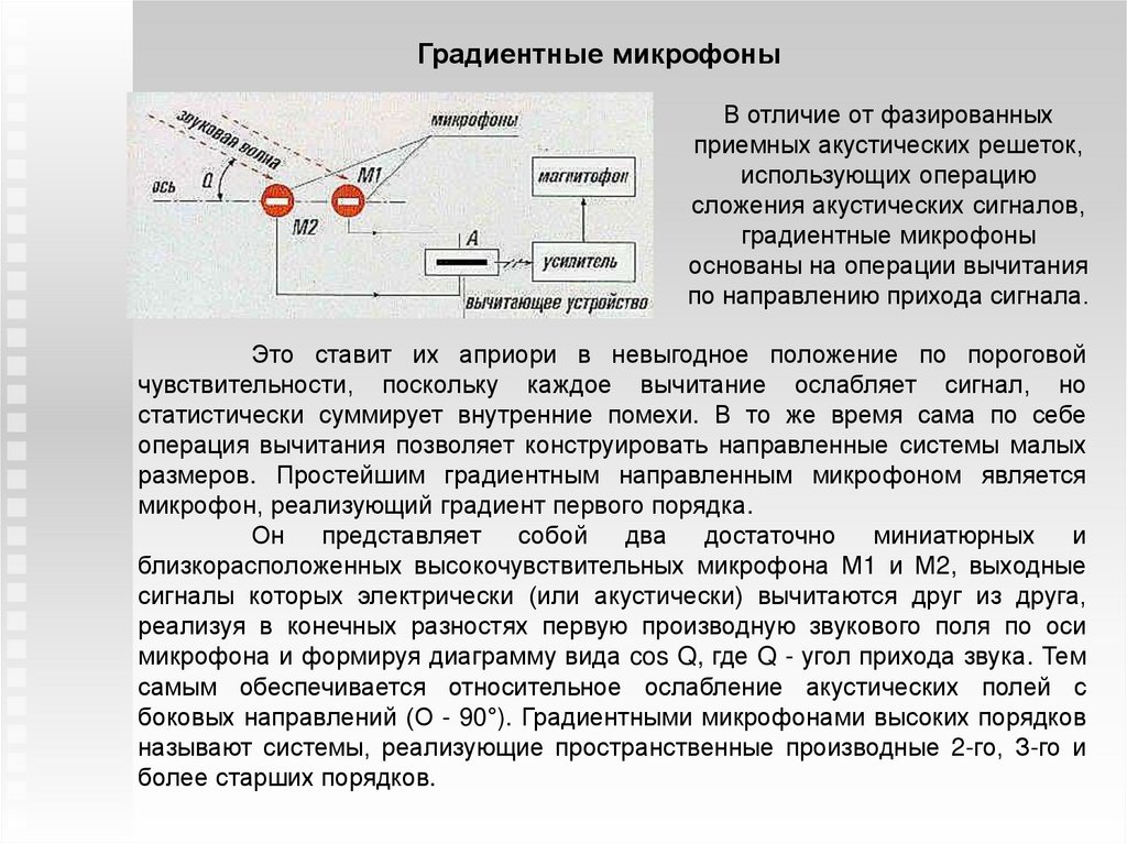 Направленные микрофоны - презентация онлайн