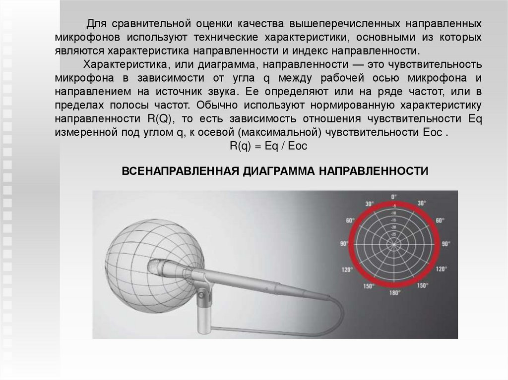 Направленные микрофоны - презентация онлайн