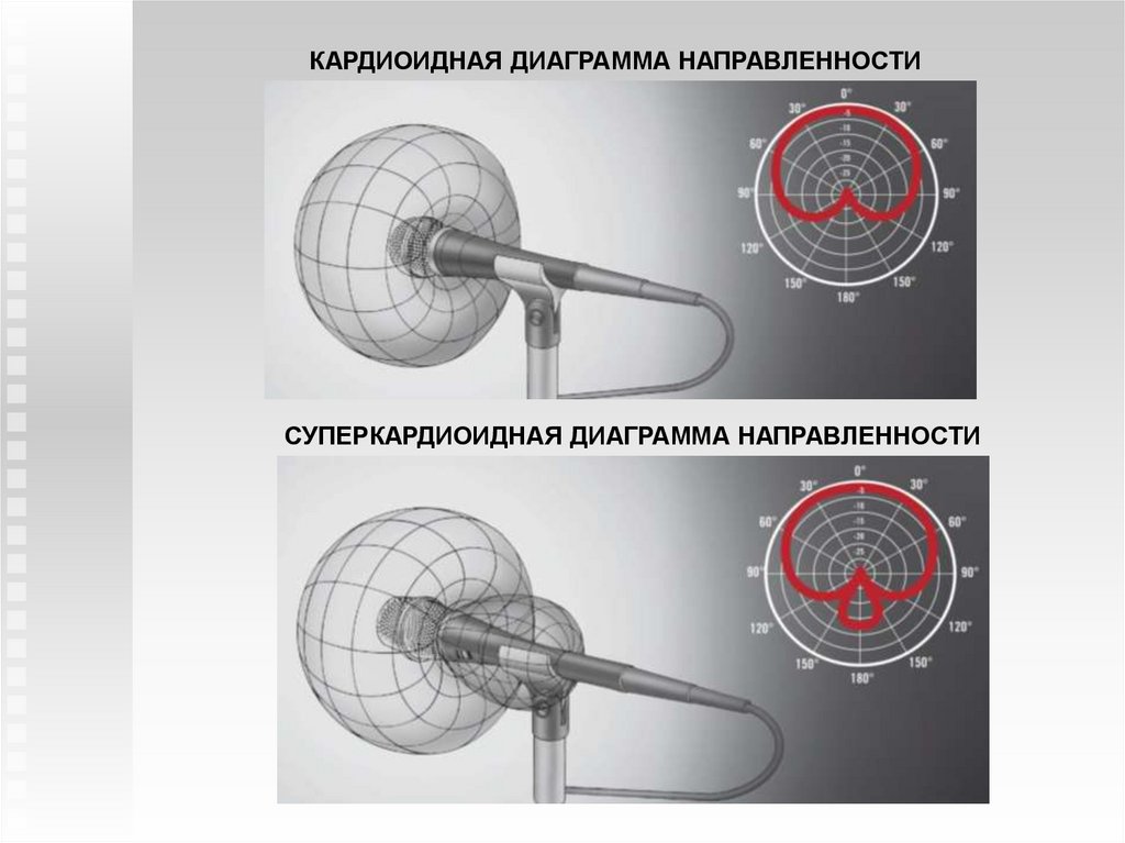Направленные микрофоны - презентация онлайн