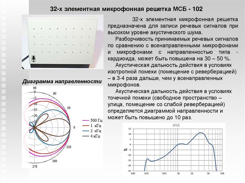 Направленные микрофоны - презентация онлайн