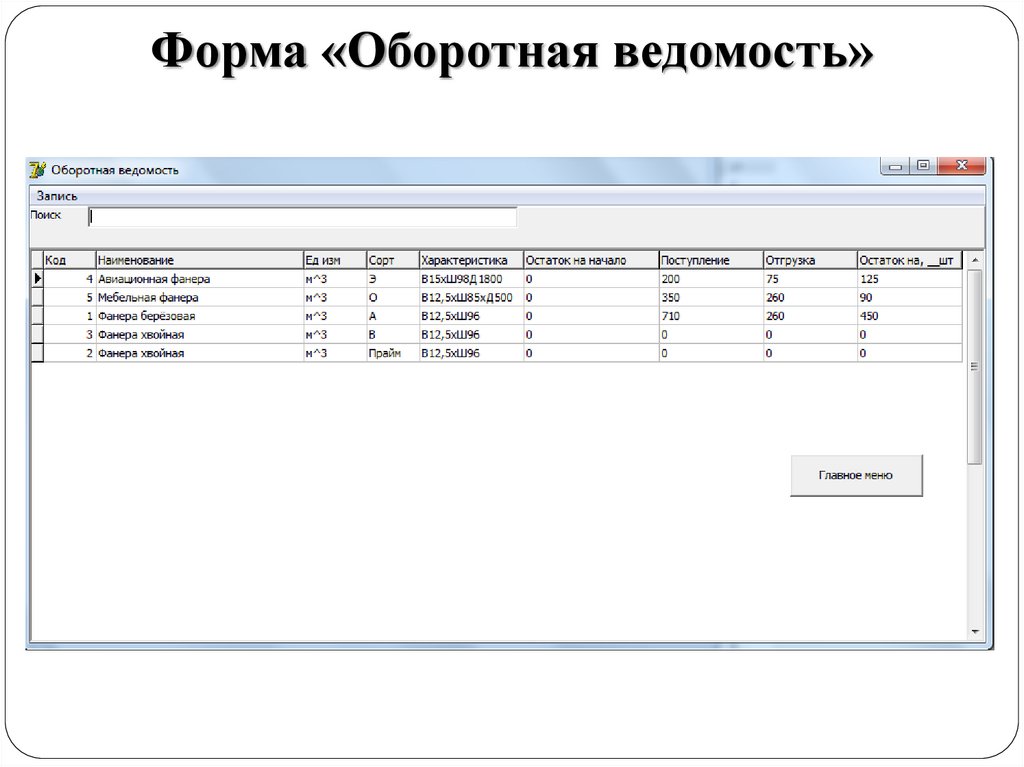 Форма «Оборотная ведомость»