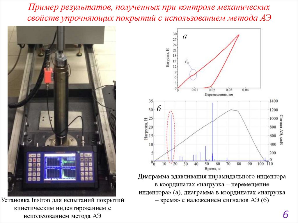 Контроль материалов методом акустической эмиссии (АЭ). Общие вопросы - презентация онлайн