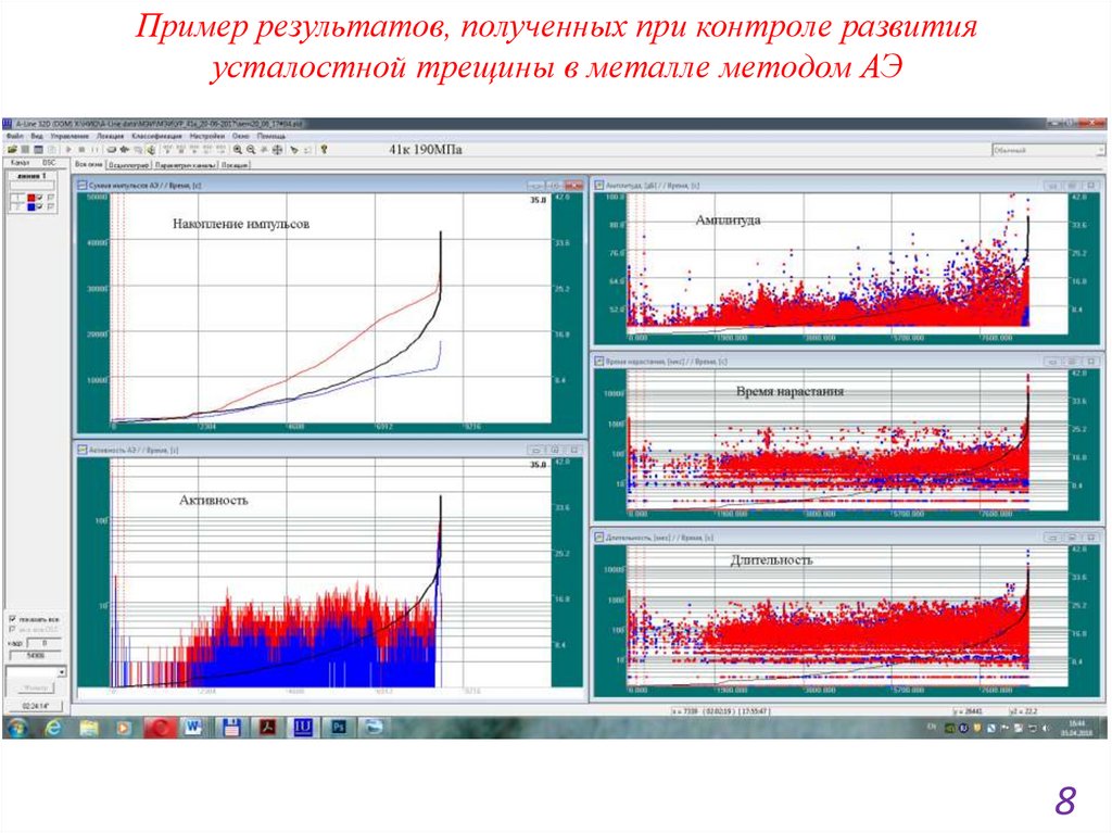 Контроль материалов методом акустической эмиссии (АЭ). Общие вопросы - презентация онлайн