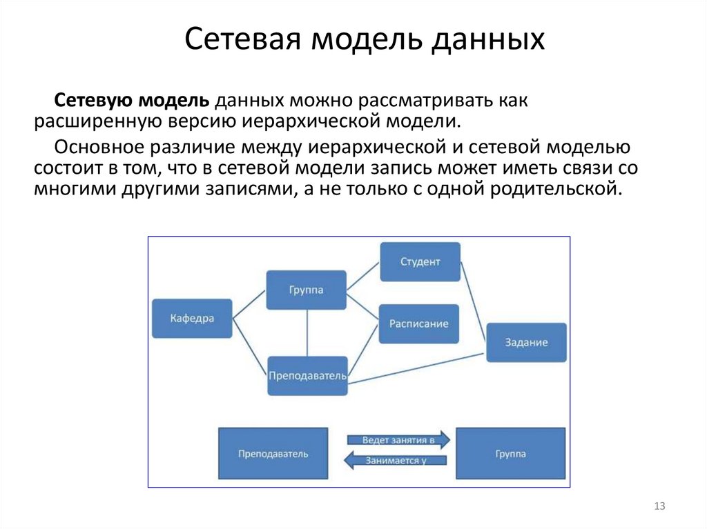 Человек информационная модель. Основные понятия сетевой модели базы данных. Основные понятия сетевой модели.