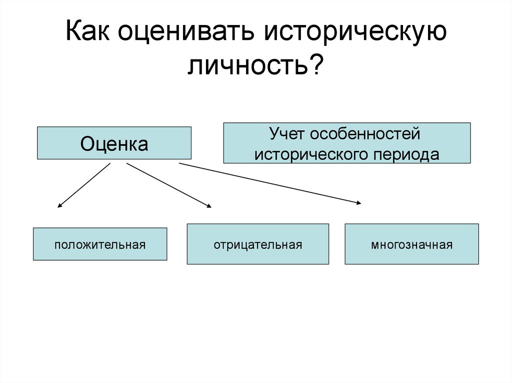 Участниками исторического процесса являются