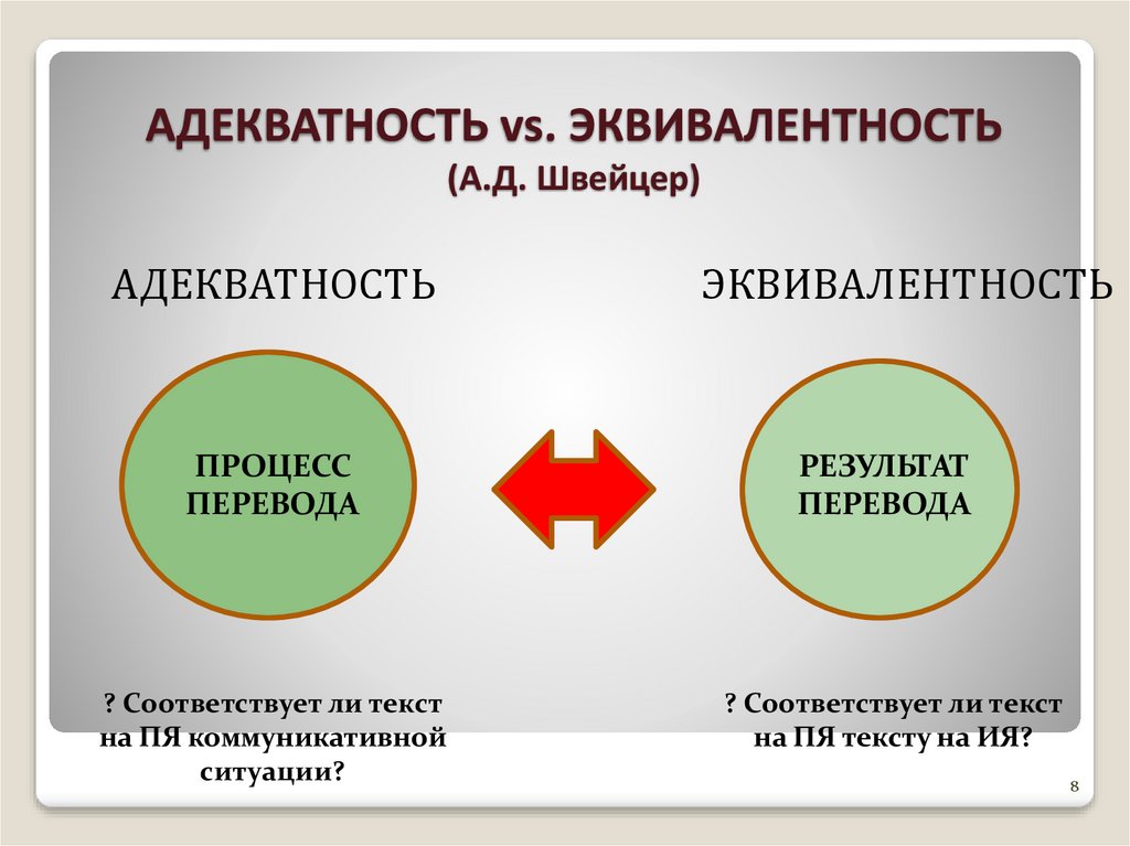 Представлять собой перевод