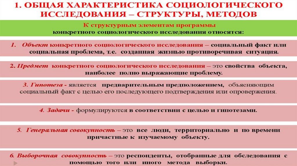 План график социологического исследования