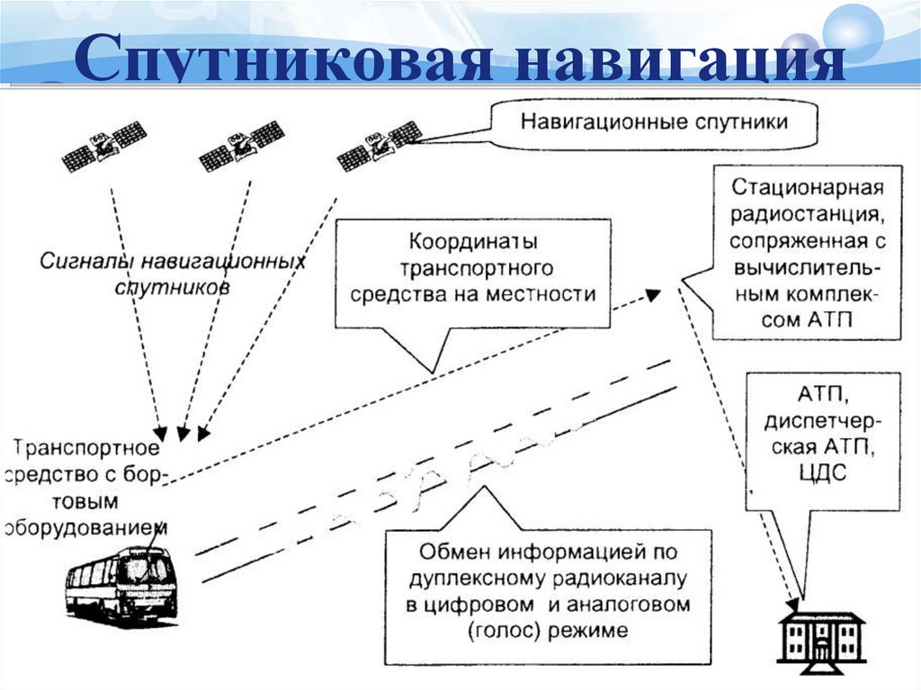 Система руководства