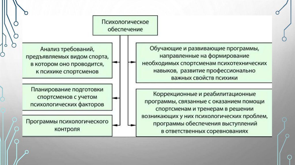 Психологическая подготовка спортсмена презентация