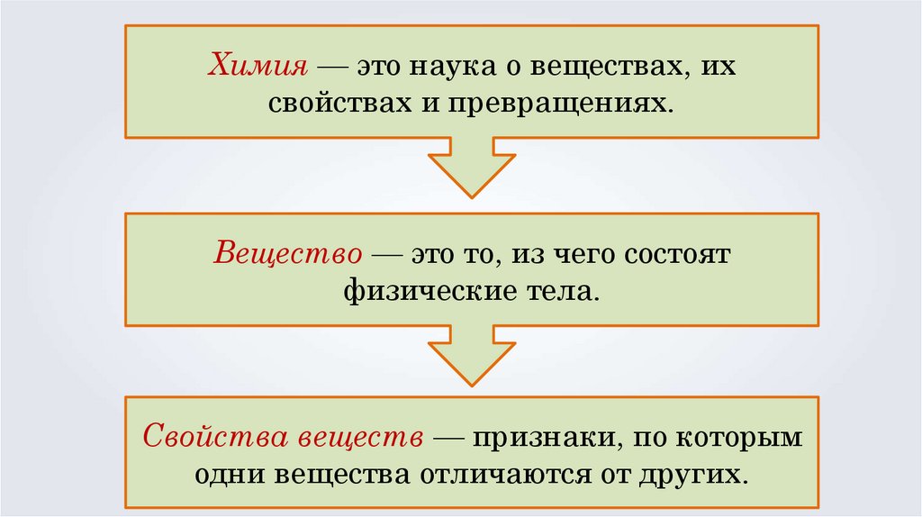 Превращение науки. Химия наука о веществах. Химия это наука о превращениях. Химия это наука о веществах их свойствах и превращениях веществ. Вещества их свойства и превращения.