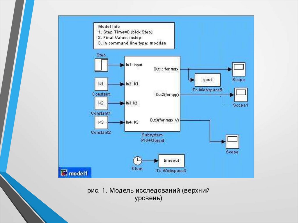 Получить pid процесса. ПИД-регулятор с пошаговыми программами. Эмулятор ПИД регулятора. Программа для симуляции ПИД регулятора. ПИД регулятор фото.