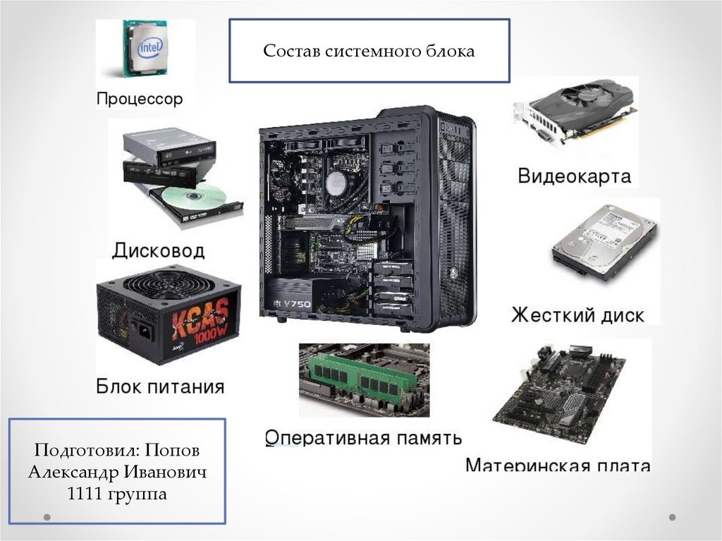 Устройства входящие в состав персонального компьютера. Allintitle состав системного блока. Из чего состоит системный блок компьютера. Состав системного бока.