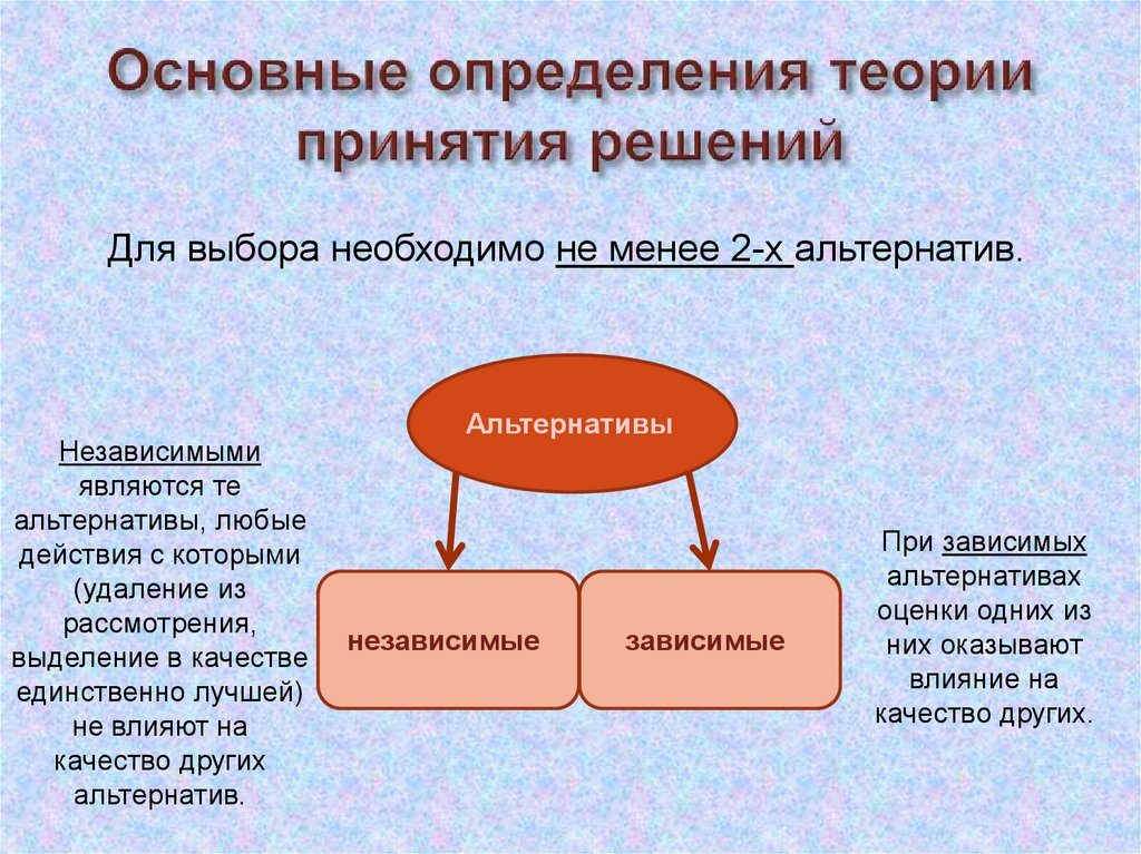 Большинство ситуаций таковы что нужно выбрать лучшую альтернативу план