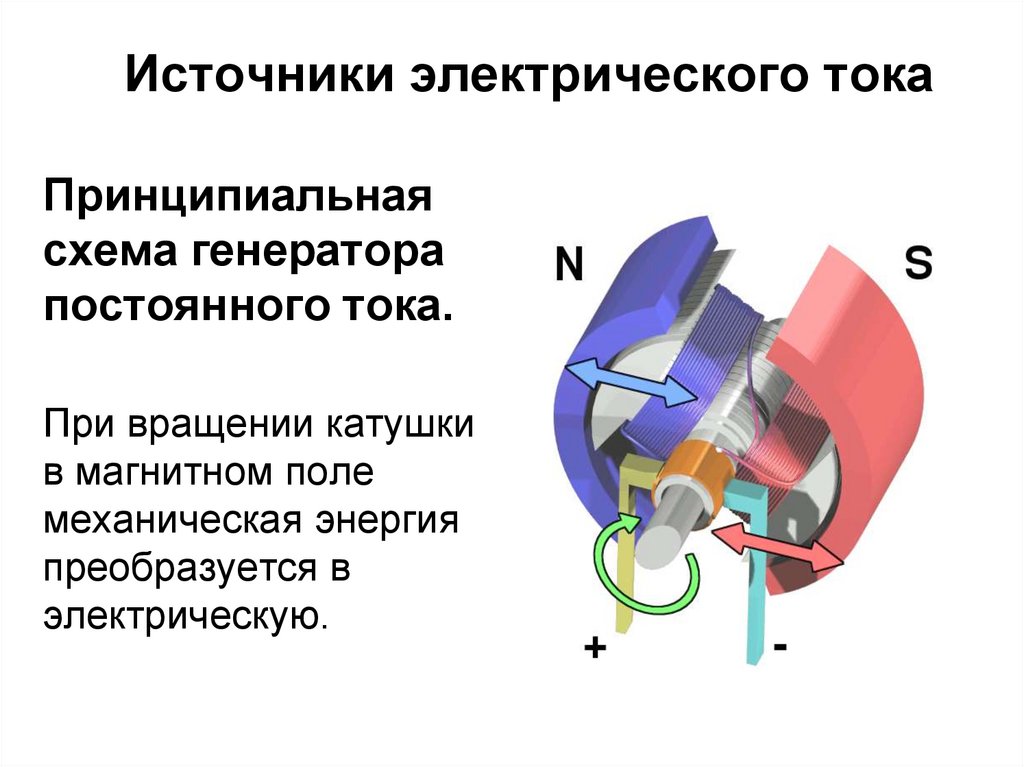 Источник энергии с функцией стартера