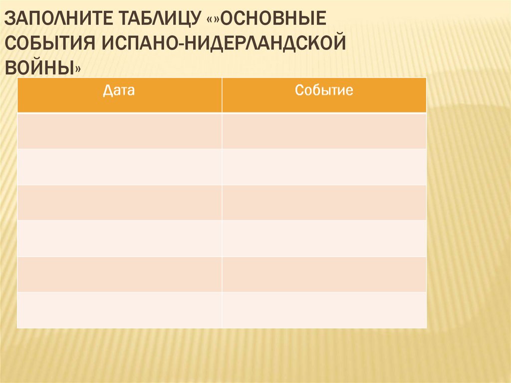 Заполните пропуски в схеме предпосылки освободительной войны в нидерландах