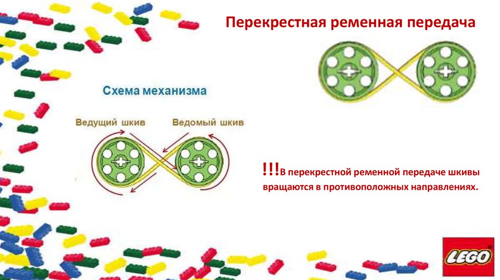 «Ременная передача. Перекрёстная ременная передача. Снижение и ...