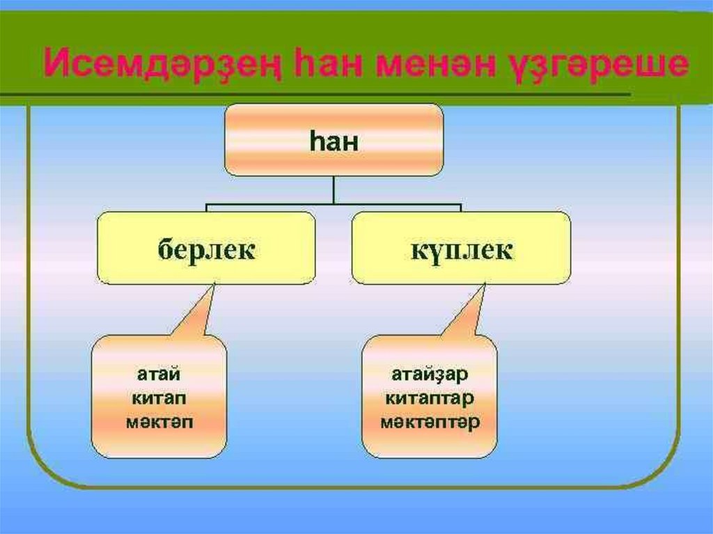 Жомлэ кисэклэре презентация