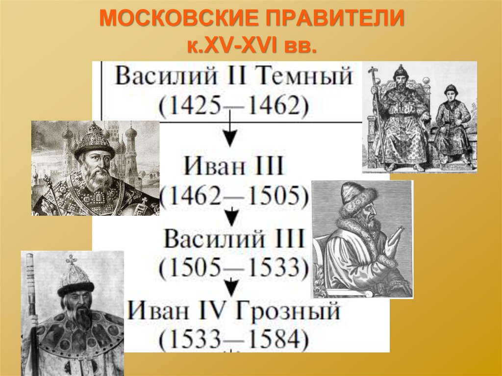 Первые московские князья в 14 веке. Правители Руси с Ивана 3. Правители Руси 15-16 века.