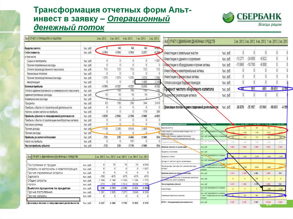 Анализ движения денежных потоков презентация