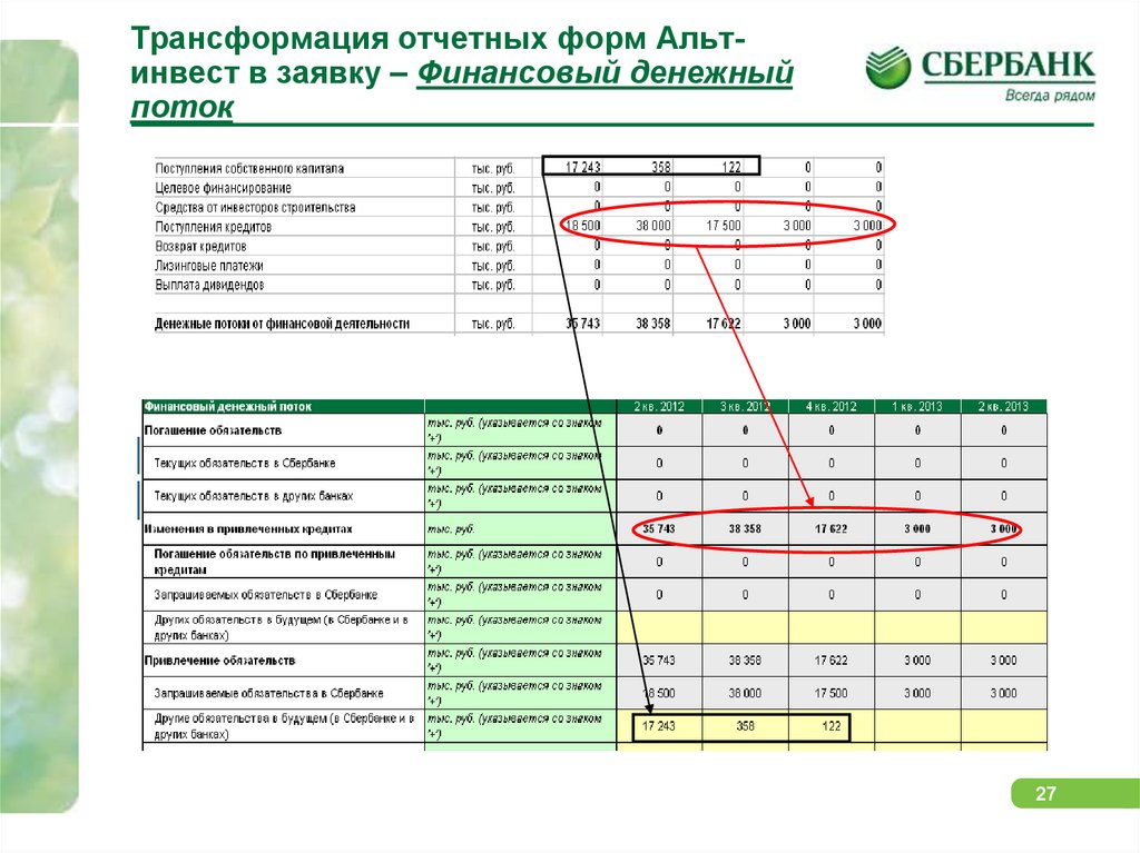 Пример бизнес плана в альт инвест