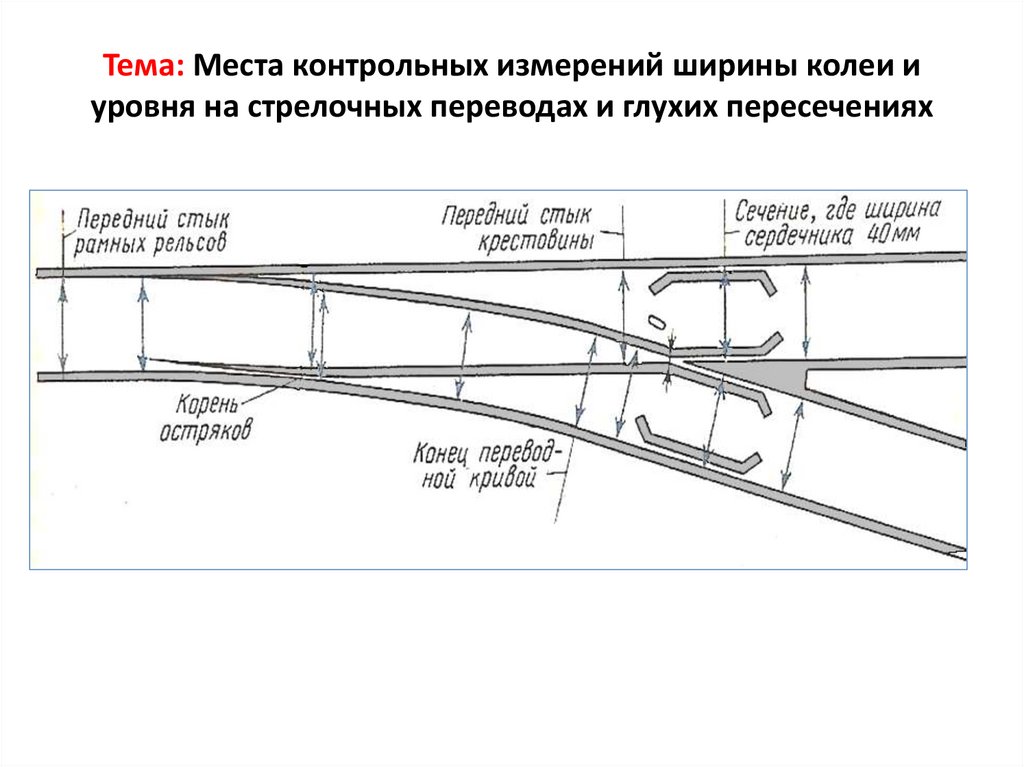 Металлические части стрелочного перевода