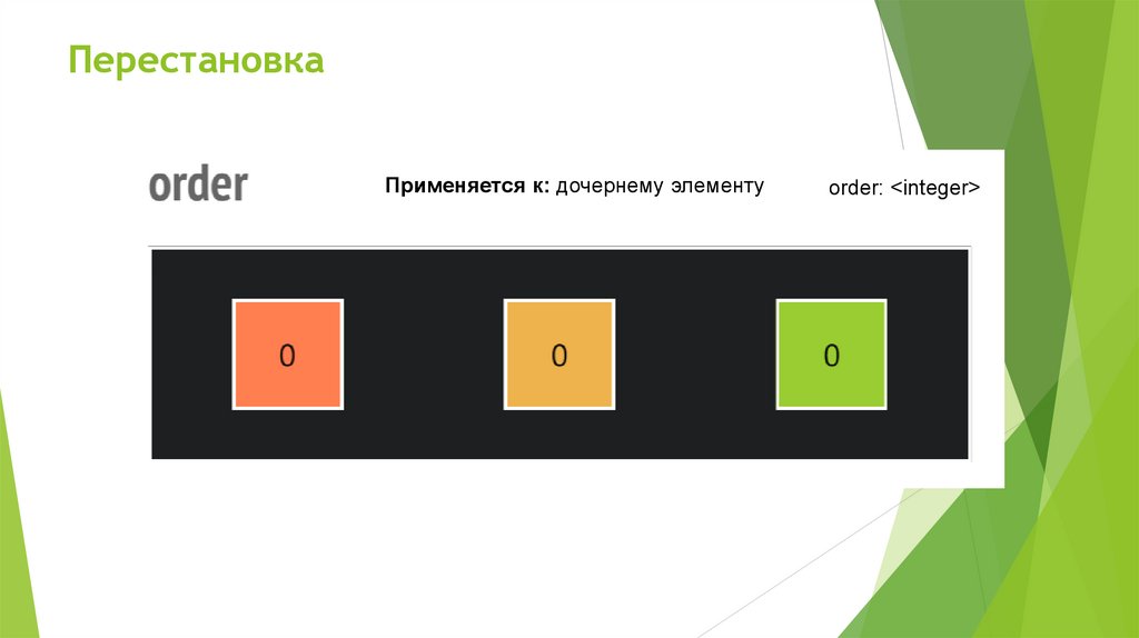 Блочная верстка презентации. Перестановка блоков на блочных Луках. Flexbox родительский элемент дочерний элемент. Flexbox examples с кодами простыми.