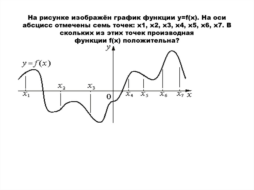 На рисунке изображен график функции loga. На рисунке изображен график функции на оси абсцисс. График функции FX. Как исследовать функцию по графику. На рисунке график функции loga(x+b.