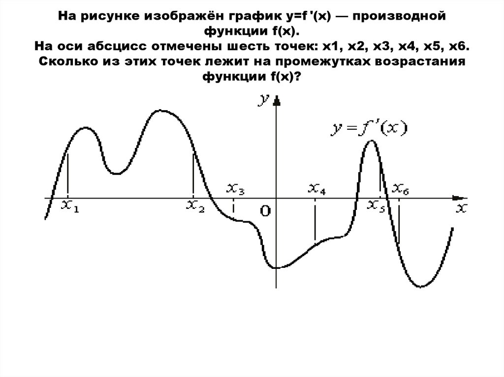 На рисунке изображен график функции f 9. На рисунке изображен график производной. На рисунке изображен график производной функции. График ось абсцисс. На рисунке изображен график y=f(x).