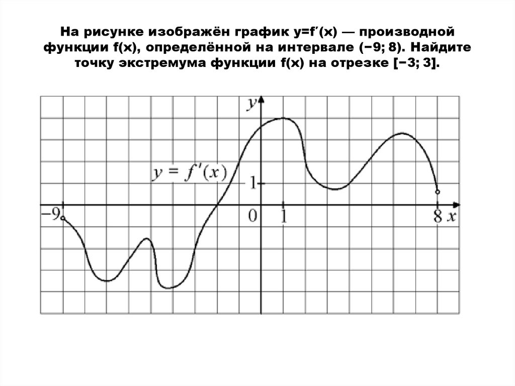 Ф от икс 2. График функции f(x), определенной на интервале (-6; 6).. На рисунке изображен график производной функции f x. На рисунке изображен график функции y f x производной функции f x. На рисунке изображен график функции y f x определенной на интервале.