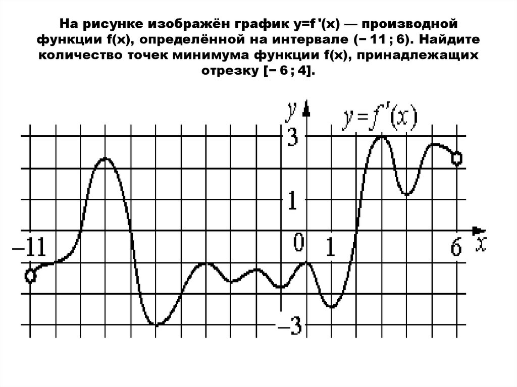 На рисунке изображен график функции 11 2. На рисунке изображен график y=f(x). На рисунке изображен график производной функции f x. На рисунке изображен график функции y f x. На рисунке изображен график функции y f x производной функции f x.