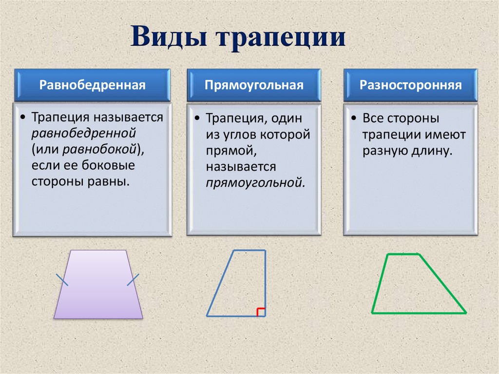 Какие существуют трапеции