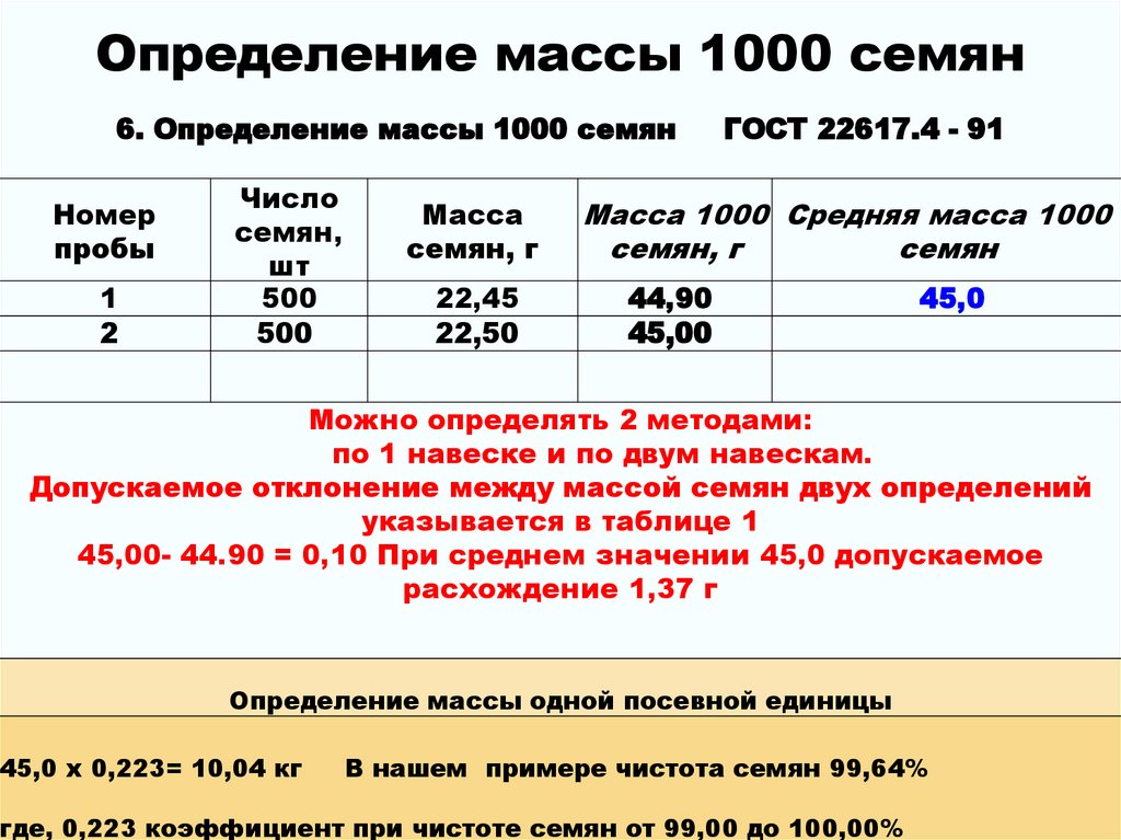 Масса 1000 семян у овощных культур