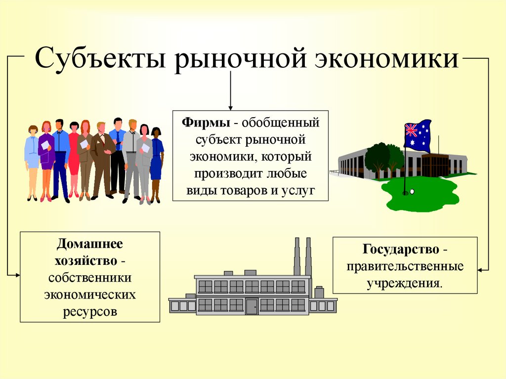 Субъекты экономики план