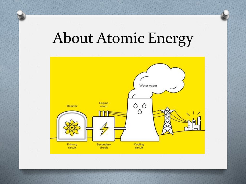 atomic-energy