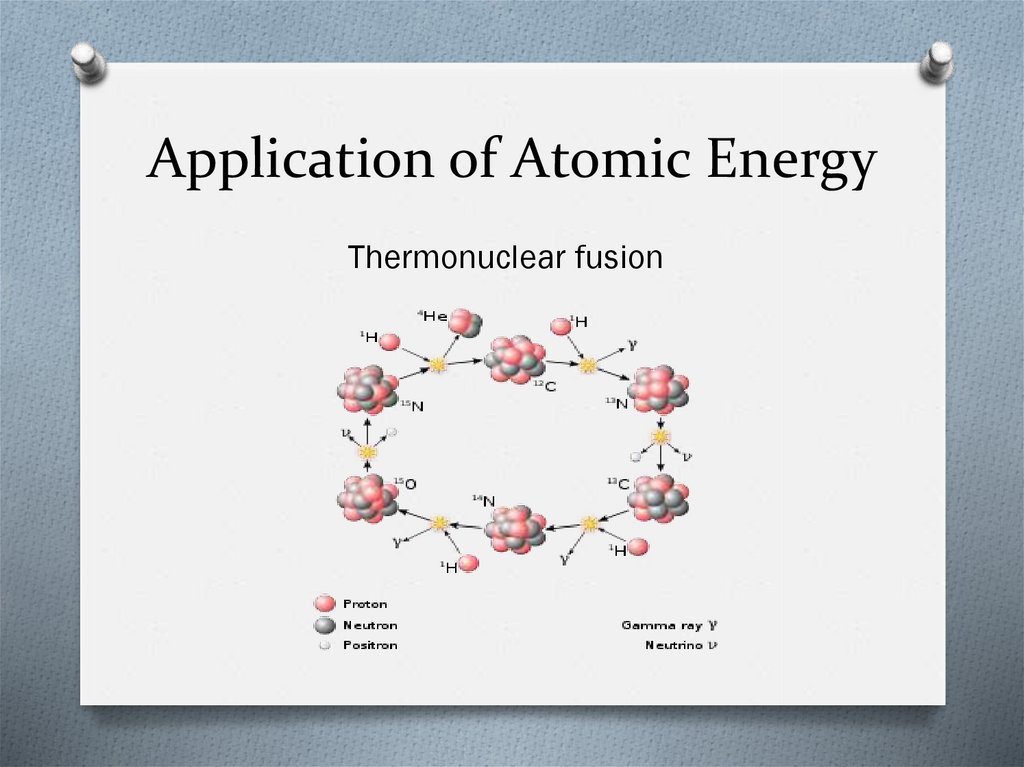 Application of Atomic Energy