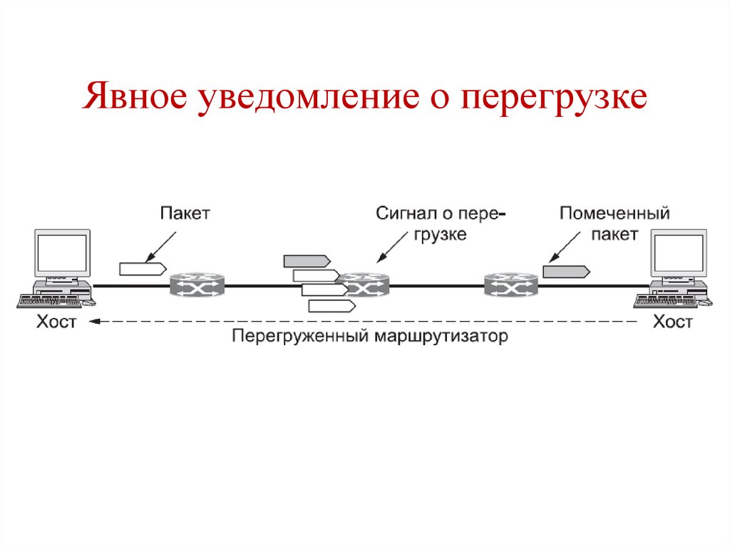 Устройства работающие на сетевом уровне