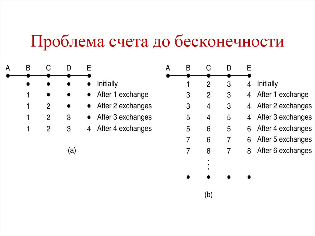 Проблемы счета