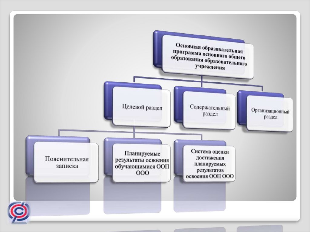 Образовательные модули по клиническим рекомендациям.