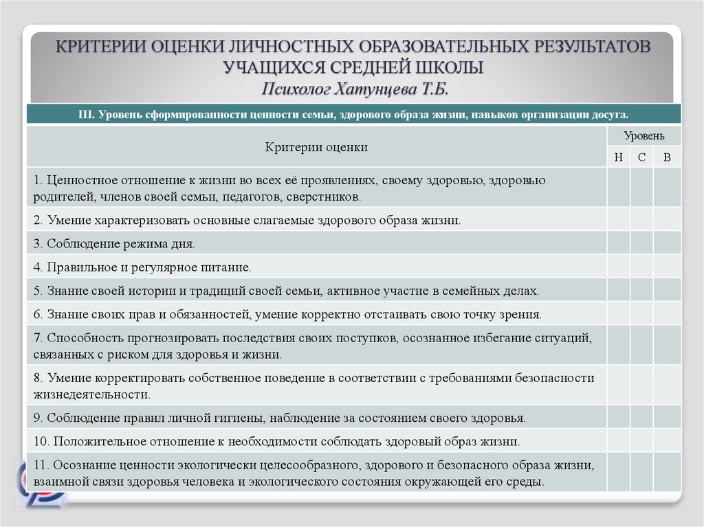 Основные фонды образовательной организации