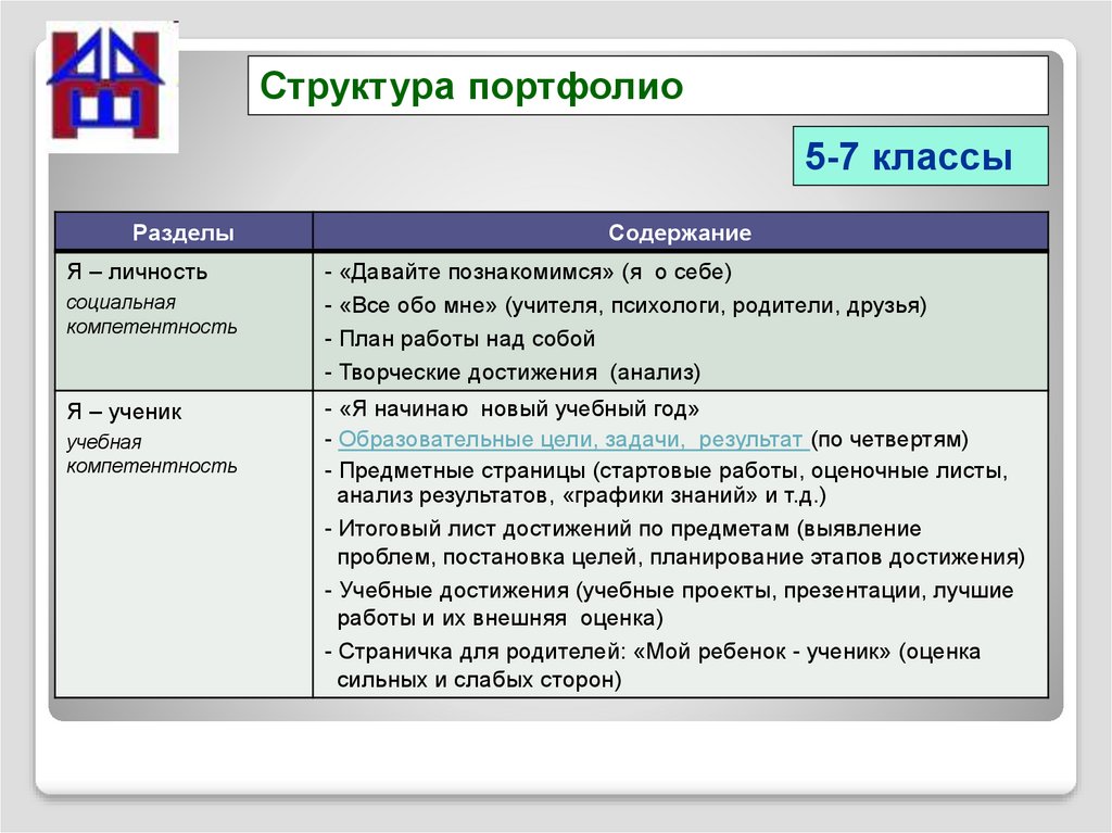 Положение о портфолио