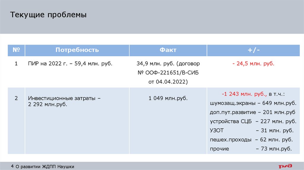 Текущие проблемы