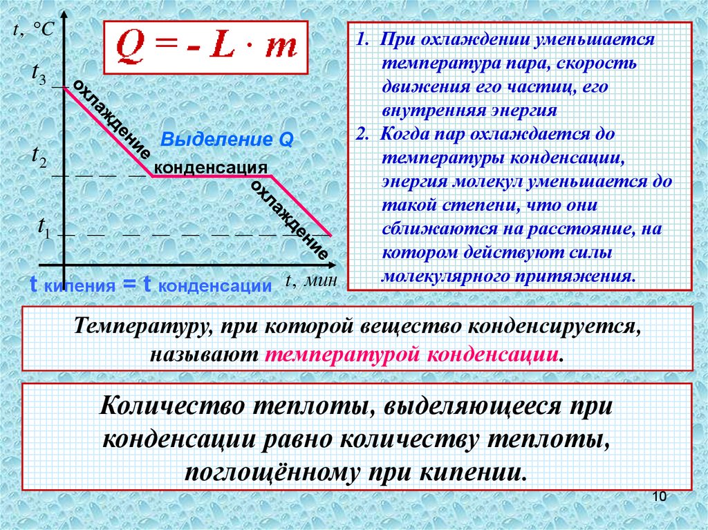 Какое количество выделяется при охлаждении. Температура при конденсации. Процесс кипения график. Процесс конденсации. Температурный график процесса конденсации паров.