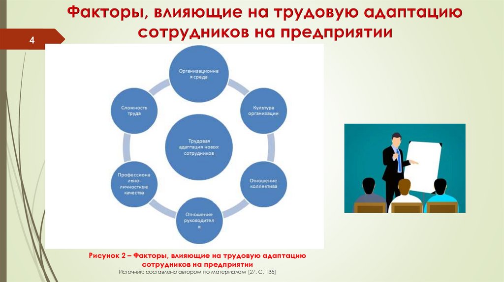 Анализ эффективности системы адаптации персонала в организации - презентация онлайн