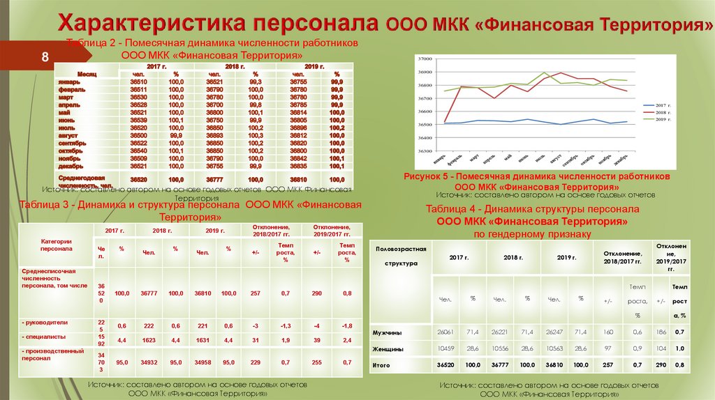 Анализ эффективности системы адаптации персонала в организации - презентация онлайн