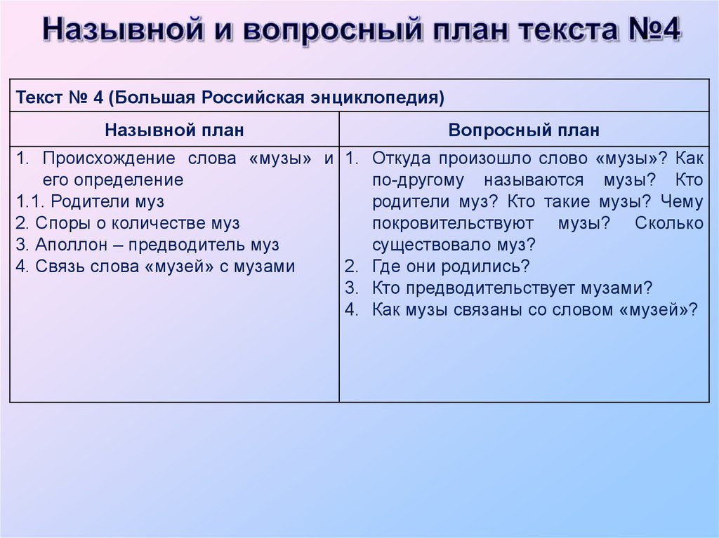 Составить вопросный план к тексту