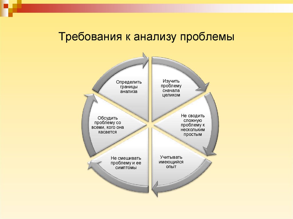 Анализ проблемы