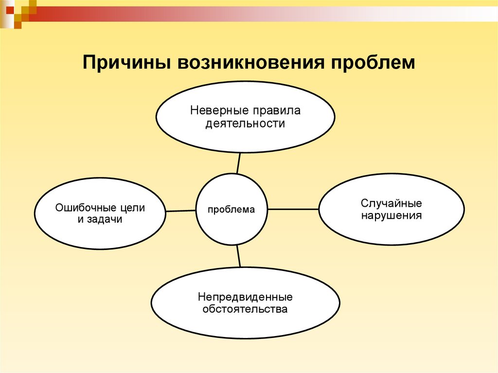 Проблемы в любой деятельности